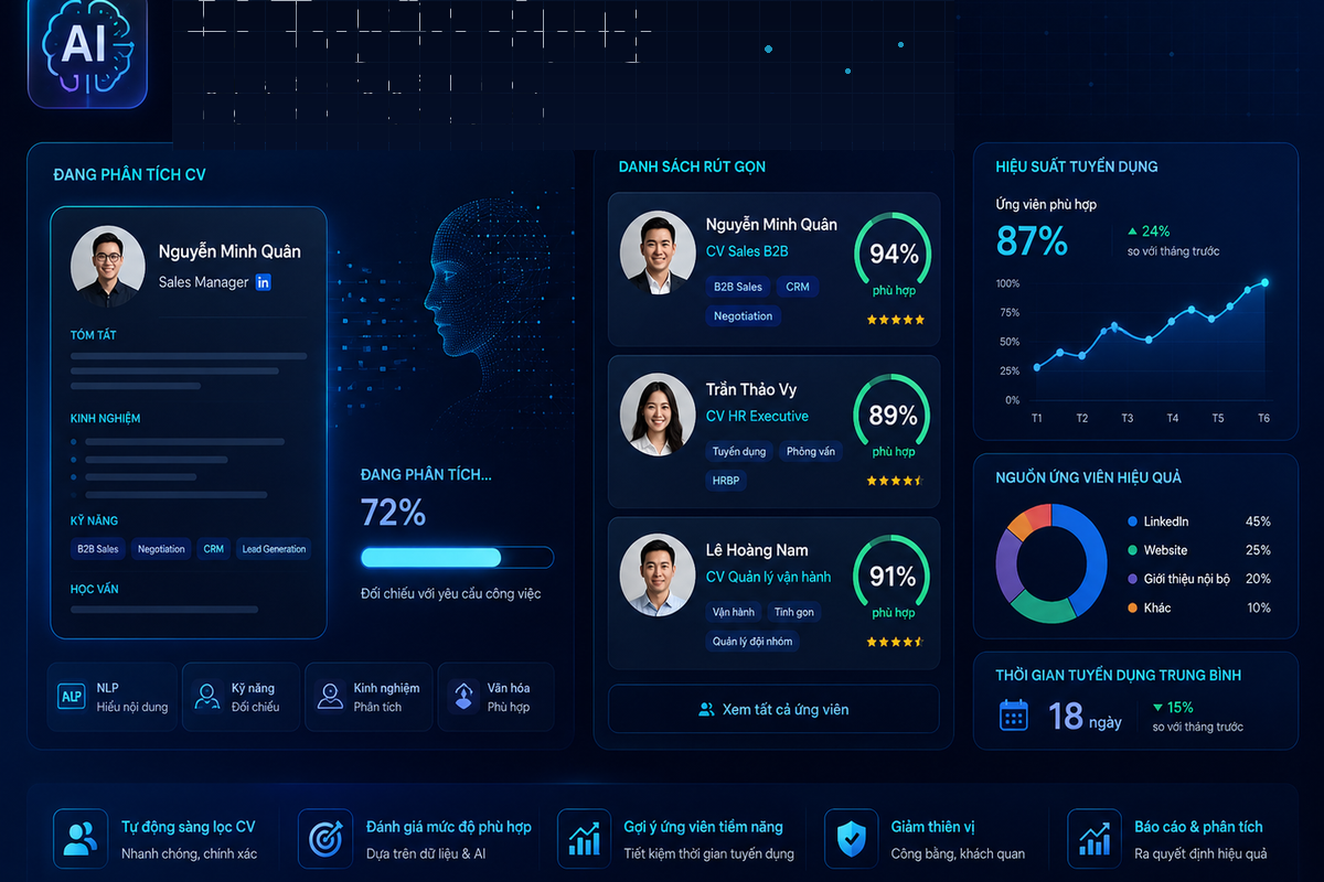 Mini dashboard AI Tuyển dụng